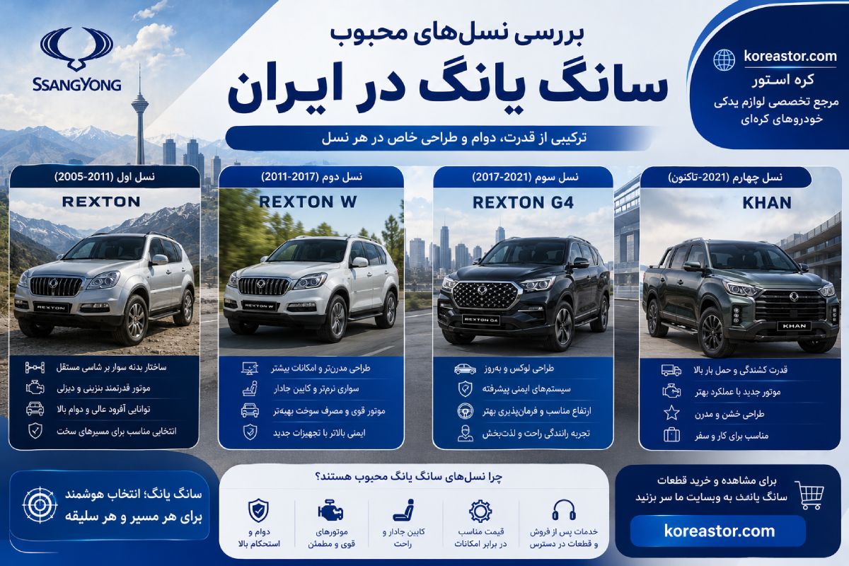 انواع مدل های سانگ یانگ در ایران